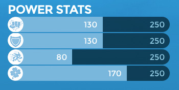 Skylanders Trap Team Gusto Power Stats